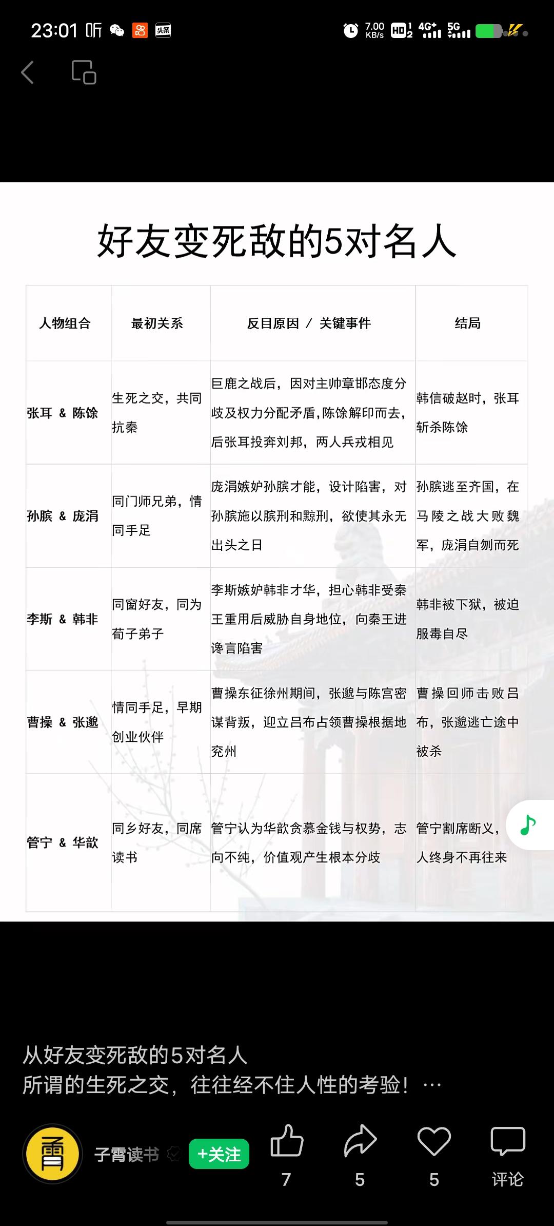 好友变死敌，想想都让人唏嘘。先说张耳和陈余，秦朝时他们一同被通缉，隐姓埋名做小吏