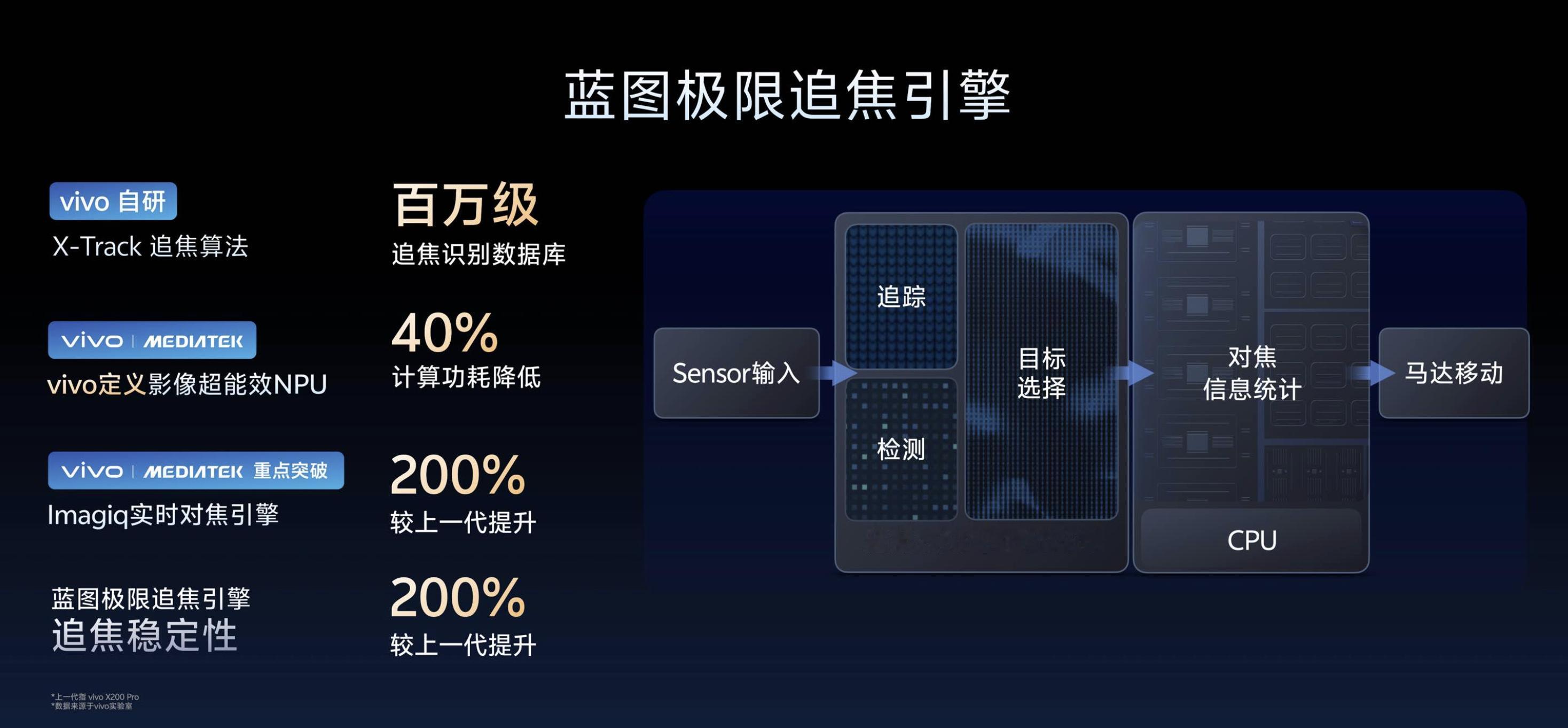 看完了vivoX系列蓝图影像技术沟通会，我感到非常惊喜。vivoX300系