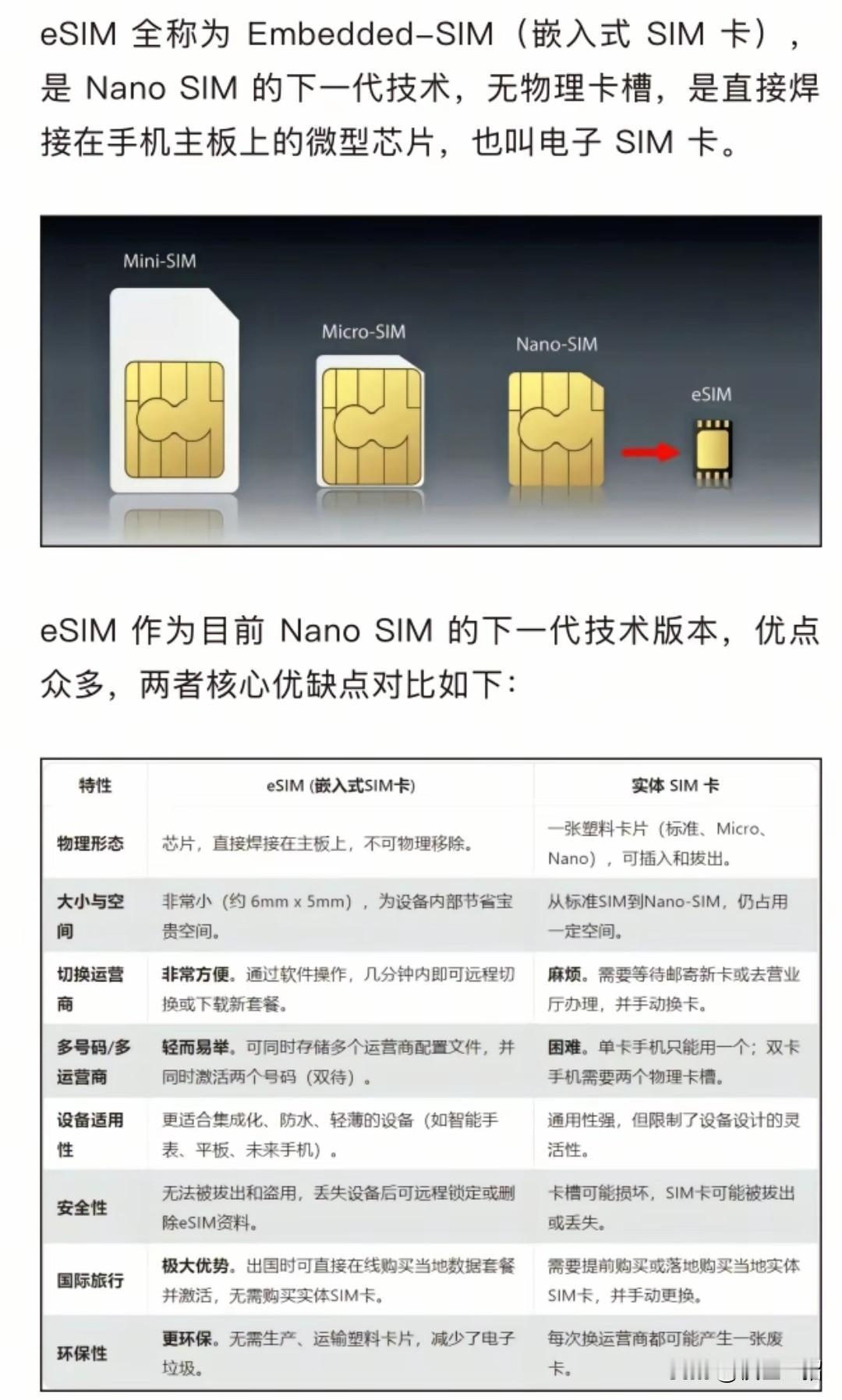 中国联通上线了esim开通界面，为了迎接无实体sim卡槽的iphone17air