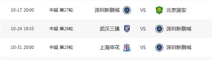 今年中超大概率降级就他俩了......看了深圳新鹏城的比赛，感觉中超今年降级的