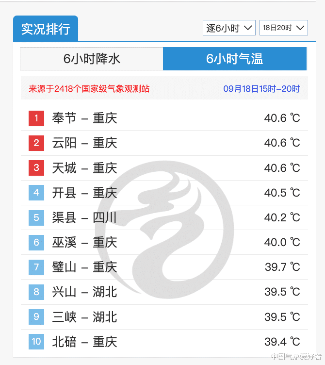 大范围蓝色降温区,北方多省将寒潮级降温!预报:首场较<em>谁知道彩民之家下载网址</em>