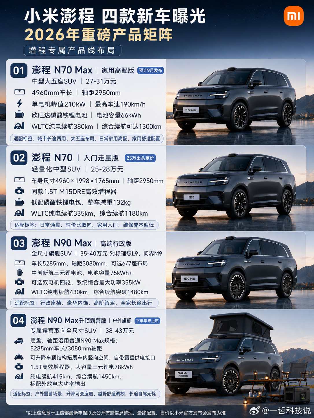 小米“澎程”系列四款新车曝光，我发现一个很明显的变化。  以前大家觉得...