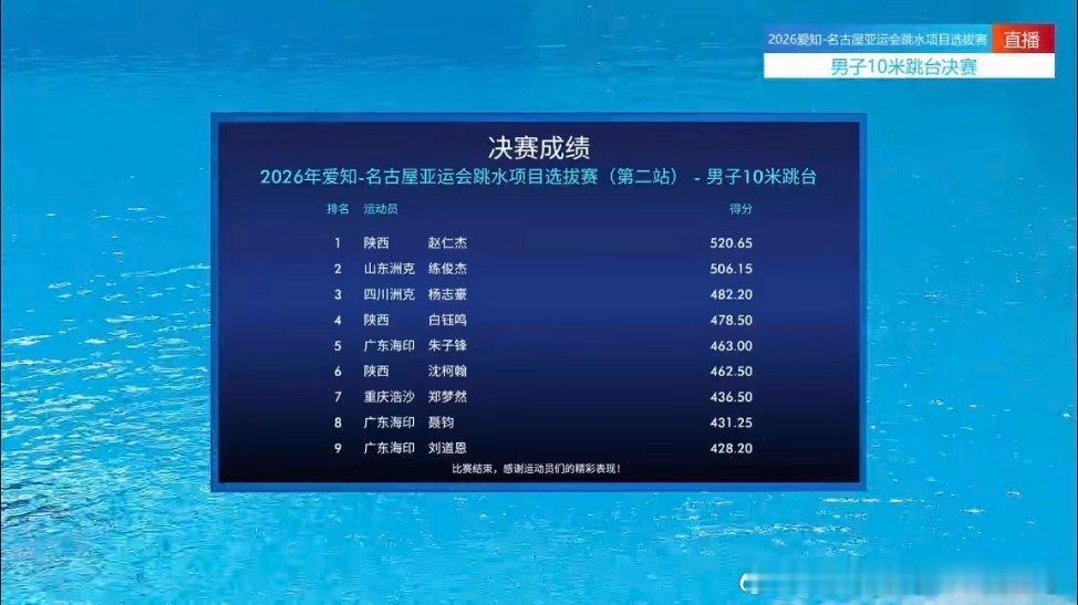 2026年名古屋亚运会跳水项目选拔赛（第二站）-男子10米台：赵仁杰520.