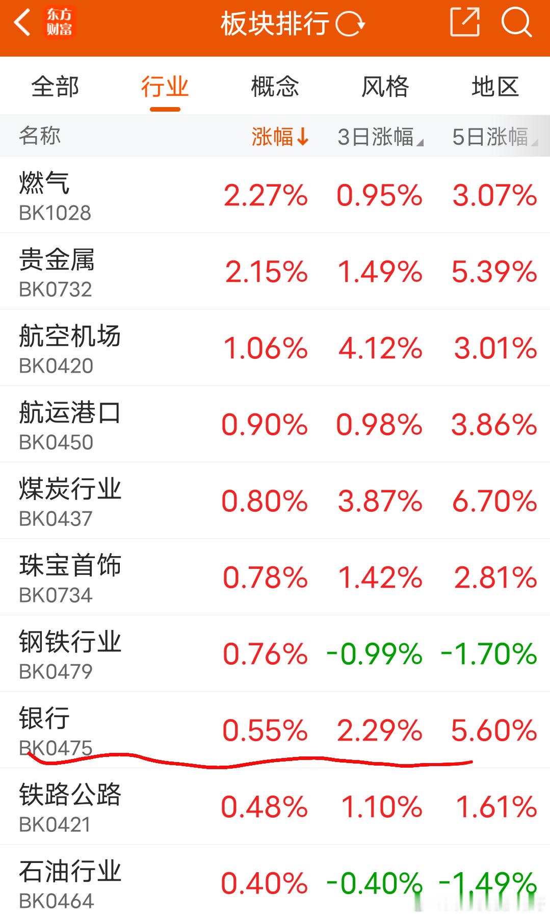 为什么要把A股拉到3900点银行每天这么卖力的护盘都护不住,如果现在只有290