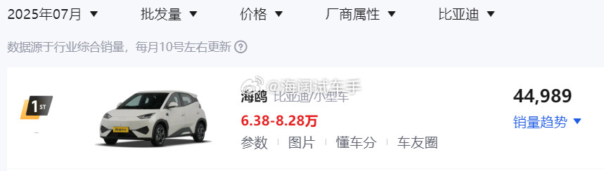 某新能源车批量和零售的差额这么大？？？啥情况啊？？？海阔试车超话​​​