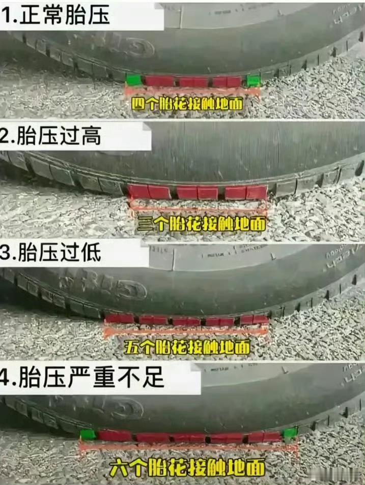 关乎安全！一眼看出胎压是否正常！
