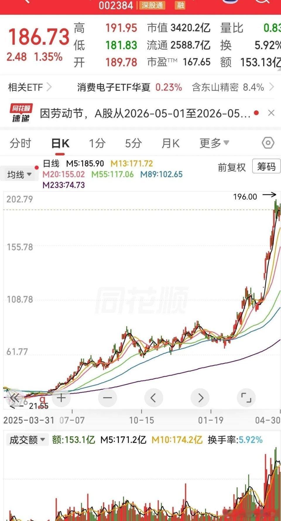 华工科技这公司最近是真猛。一季度净利润6个多亿，比去年四季度翻了好几倍。为啥这