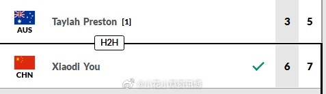 小花小草资讯【马鞍山W50】女单正赛第一轮🇨🇳尤晓迪6-37-5击败头号种