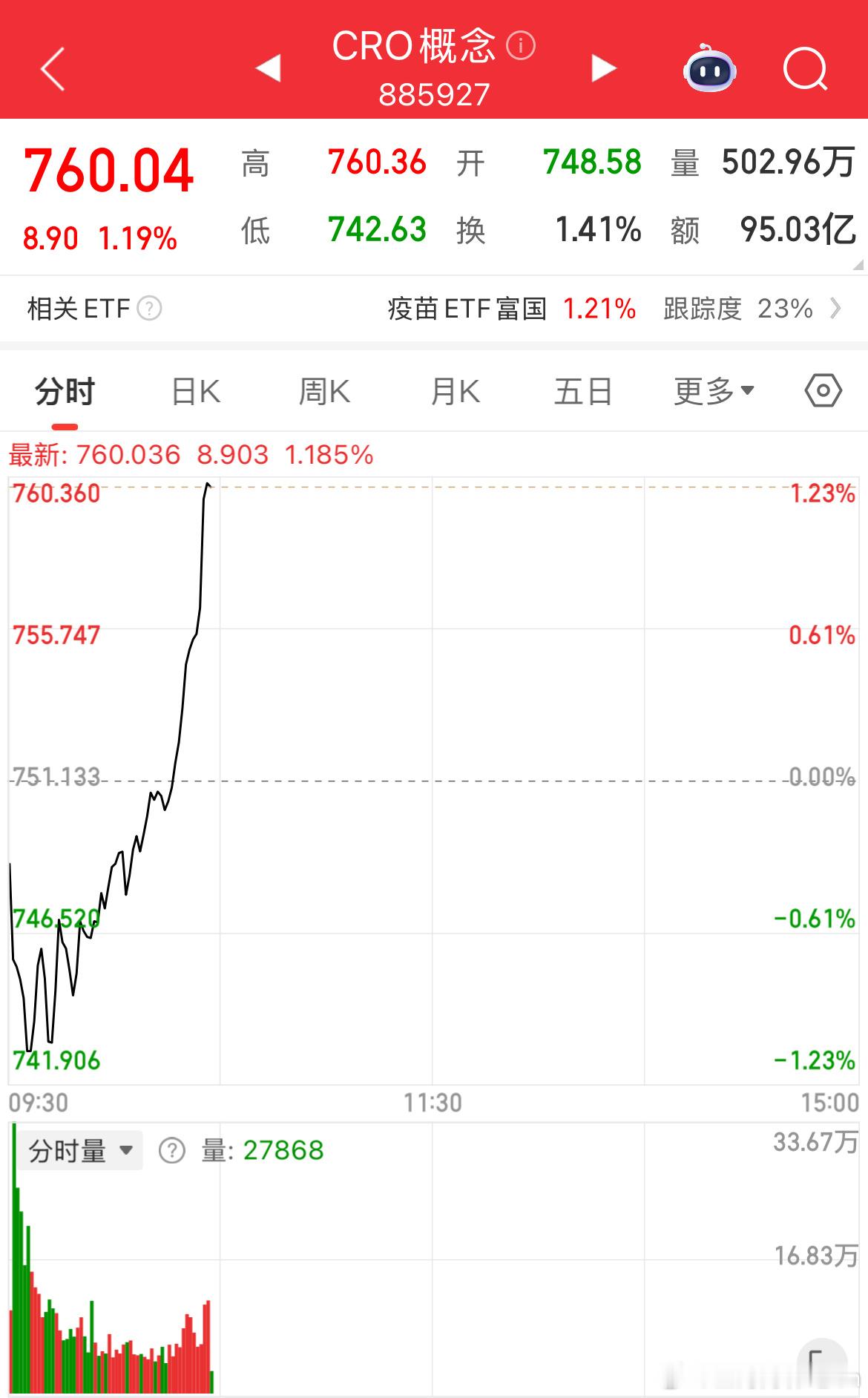 创新药一波猛拉​​​