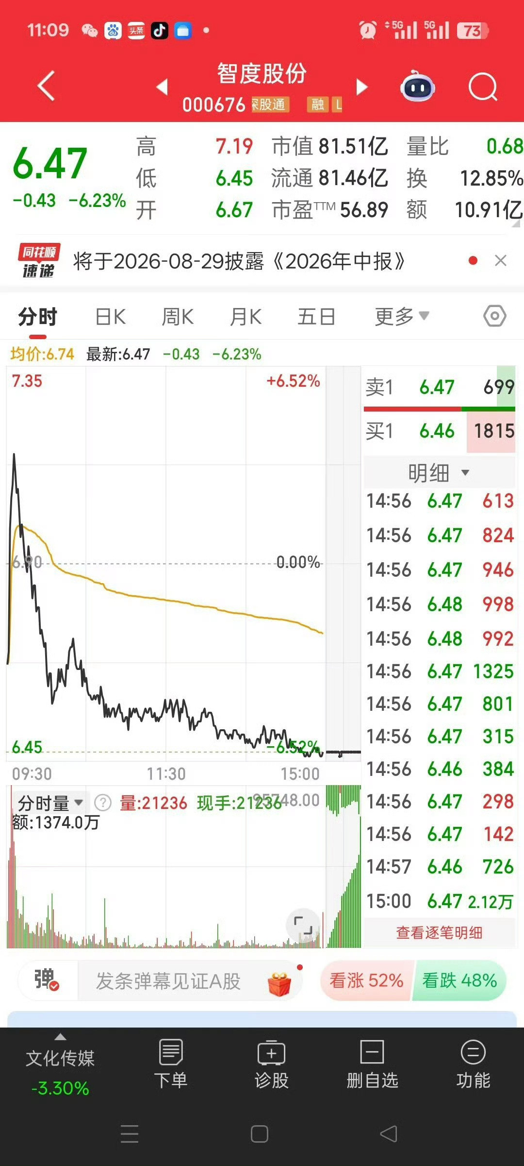 一位股民在股吧满心绝望，忍不住倾诉自己的遭遇。周五早盘股价冲高至7.19元，头脑