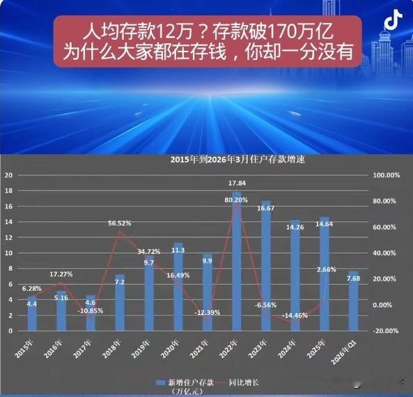 居民存款超过170万亿，却带动不起来消费，原因都在这:1、中老年人都在为儿孙攒