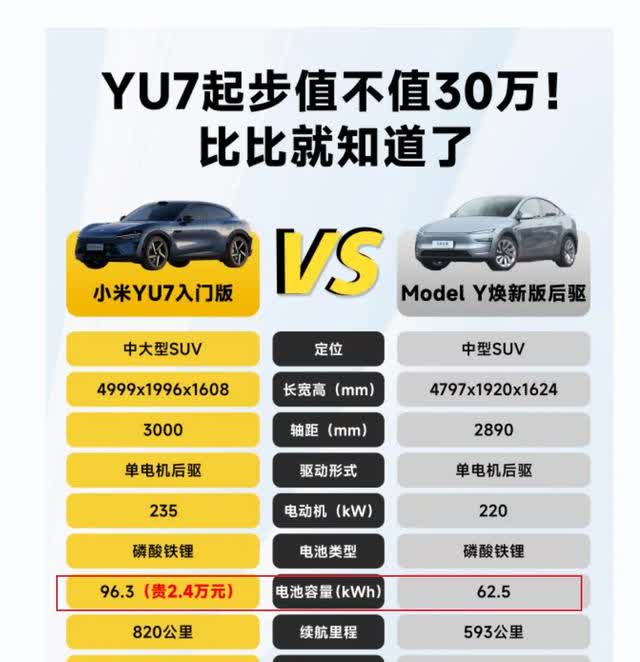 藏不住了！今天终于来到了大家喜闻乐见的小米YU7预热环节，一上来就是这款全新宝石