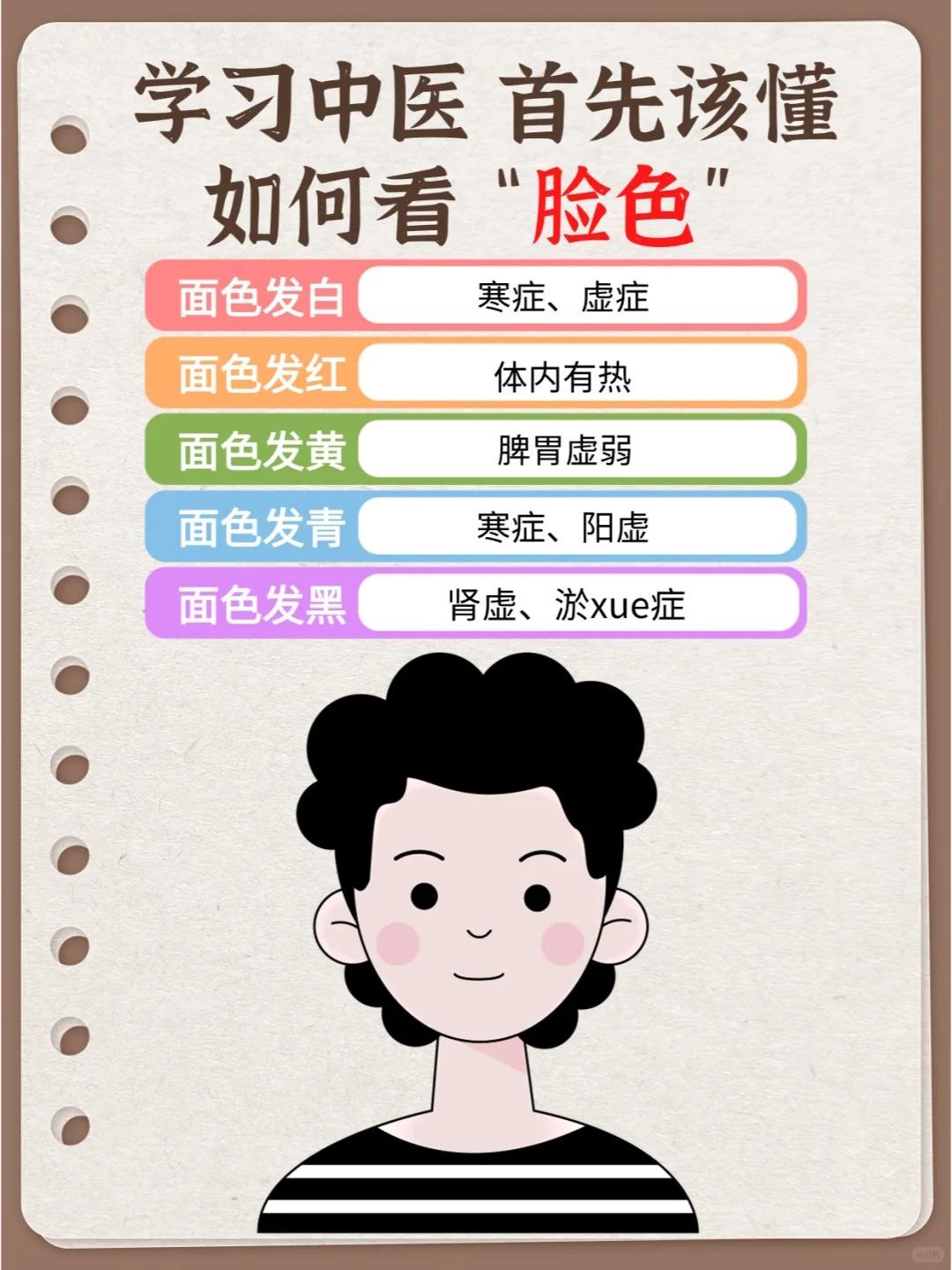 终于知道为什么老中医看脸就能知道很多了！