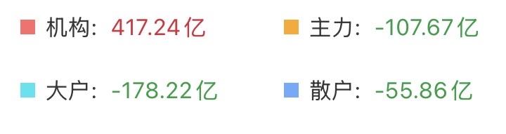 （7月7日上午）情绪降至冰点，融资盘持续流出，机构却吃得满嘴流油，反弹临近了？