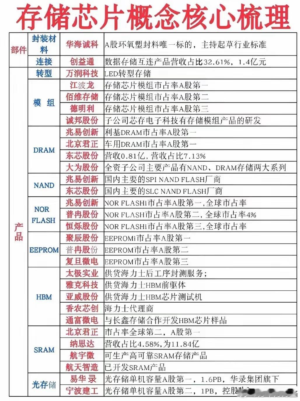 三星“自杀式”罢工！5月全线停摆？国产存储的泼天富贵来了！怕什么来什么，全球存储
