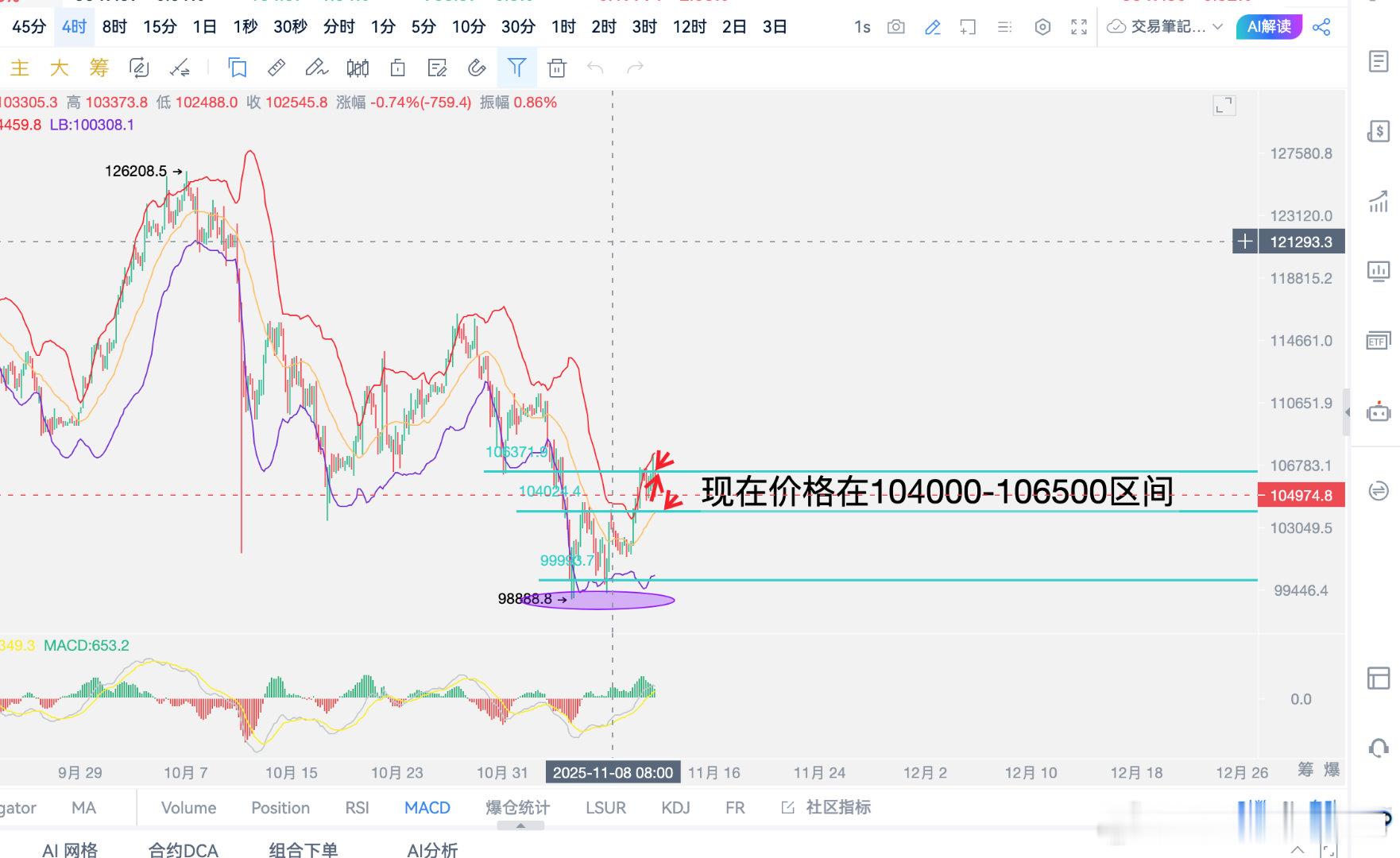 成事在人，谋事再天。事情的成败首先取决于你是否尽力，剩下的交给天意，昨天比特币价