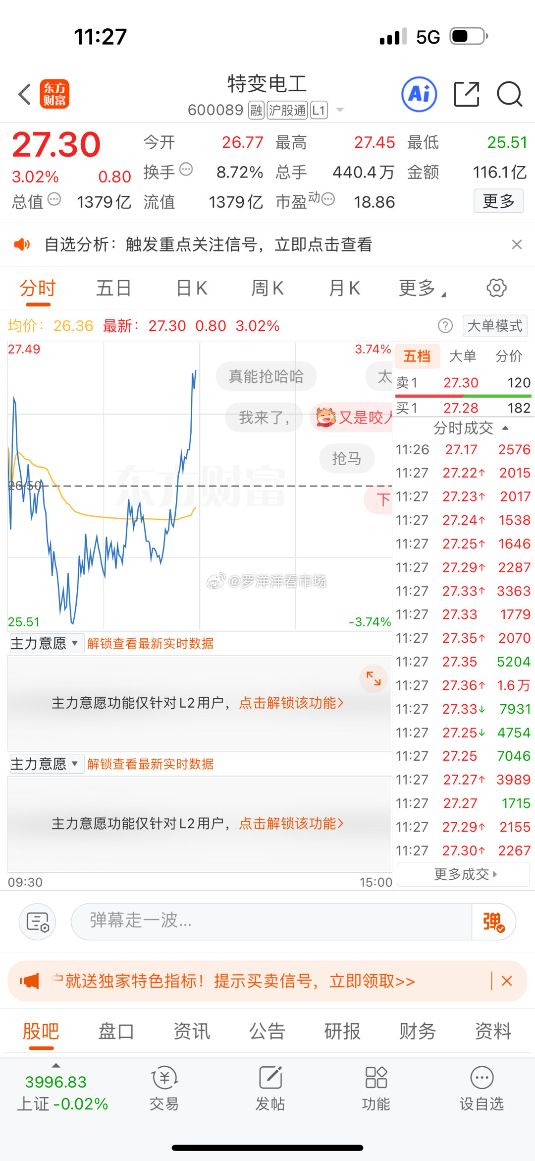 铁子们，昨日分享，特变电工600089强势拉高拉高。记得落袋为安，记得点赞评论1