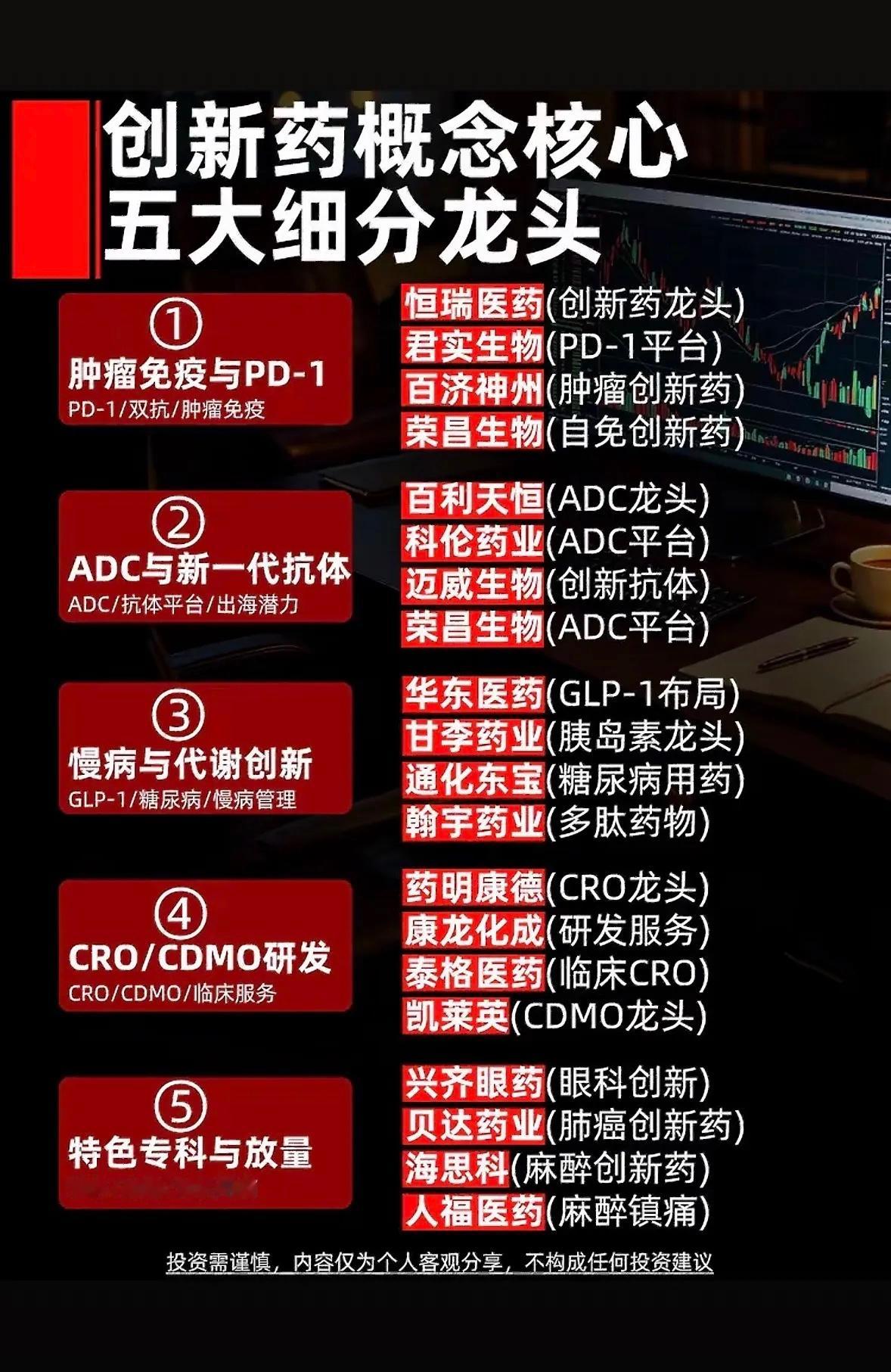 创新药这条赛道，可以拆成五大细分方向，每一条分支的核心龙头整理好了。第一，肿瘤免