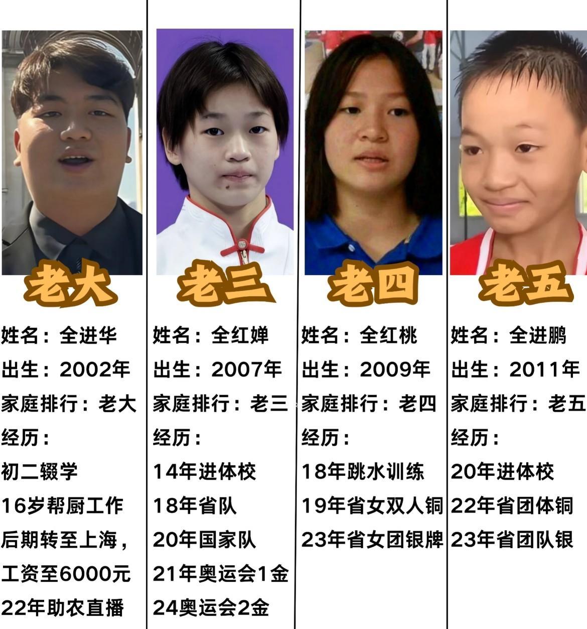 最近网上炸开了锅，好多人在传全红婵的弟弟妹妹都退出跳水界了！消息说这是全爸的决定