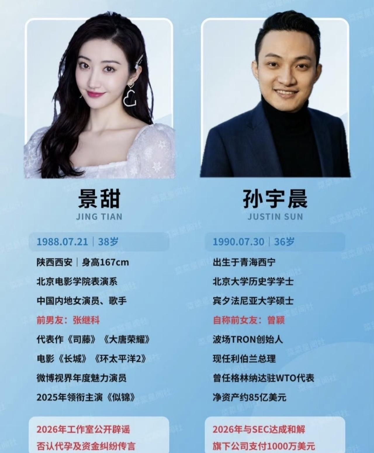 随着孙宇晨写的长文《我的女友景甜》发布，详细讲述了两人的点点滴滴，甚至是一次聊天
