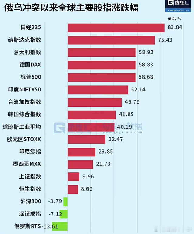 感觉人家打仗，炮弹都落在我大A了。