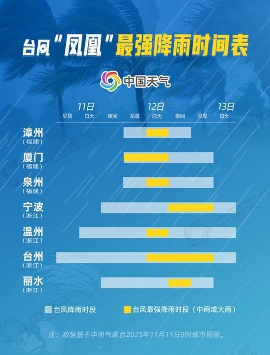 【台风凤凰正在逼近我国，未来三天东南沿海将迎持续风雨天气】今年第26号台风“凤凰