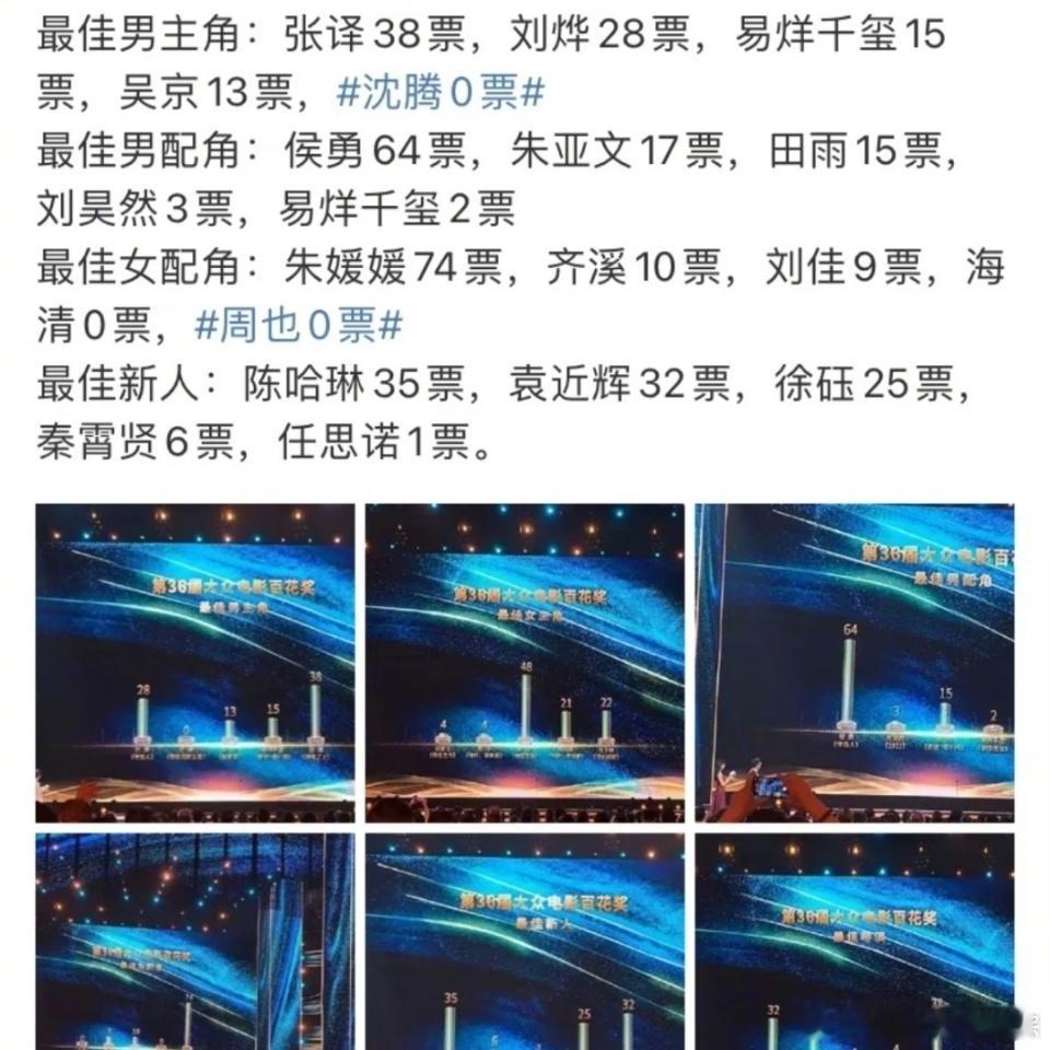 辛芷蕾6连问王宝强二十年没拿过影帝王宝强20年没拿过国内的影帝，沈腾百花奖惊人