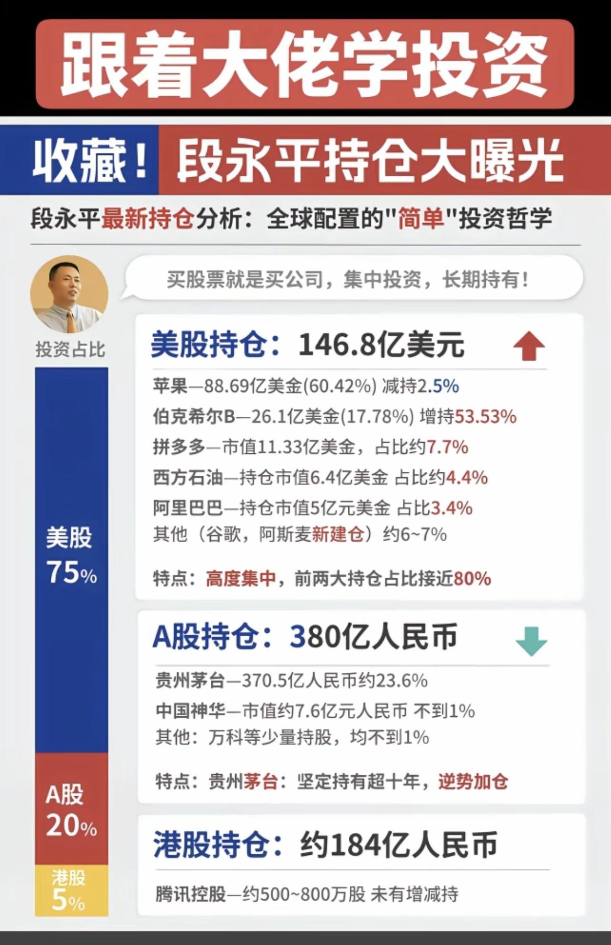 跟着大佬学投资！段永平持仓大曝光！网传段永平最新持仓分析！全球配置的简单投