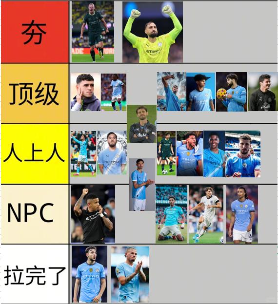 曼城这个队能不能争冠，就看这张图。他们只有两位超级世界巨星。球王级别，进
