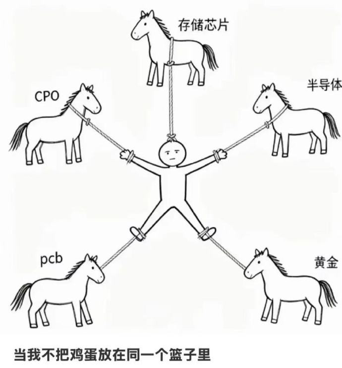 A股行情艹