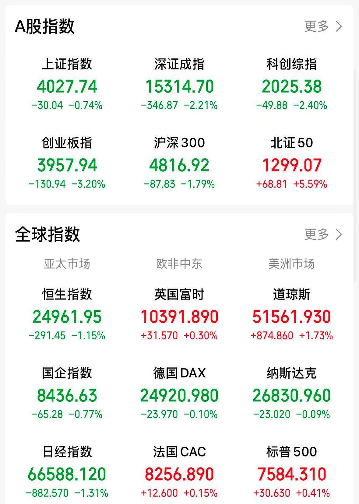 半导体这波热闹，今天算是踩了个急刹车。别看盘中一度翻红，到了收盘还是走成了“A