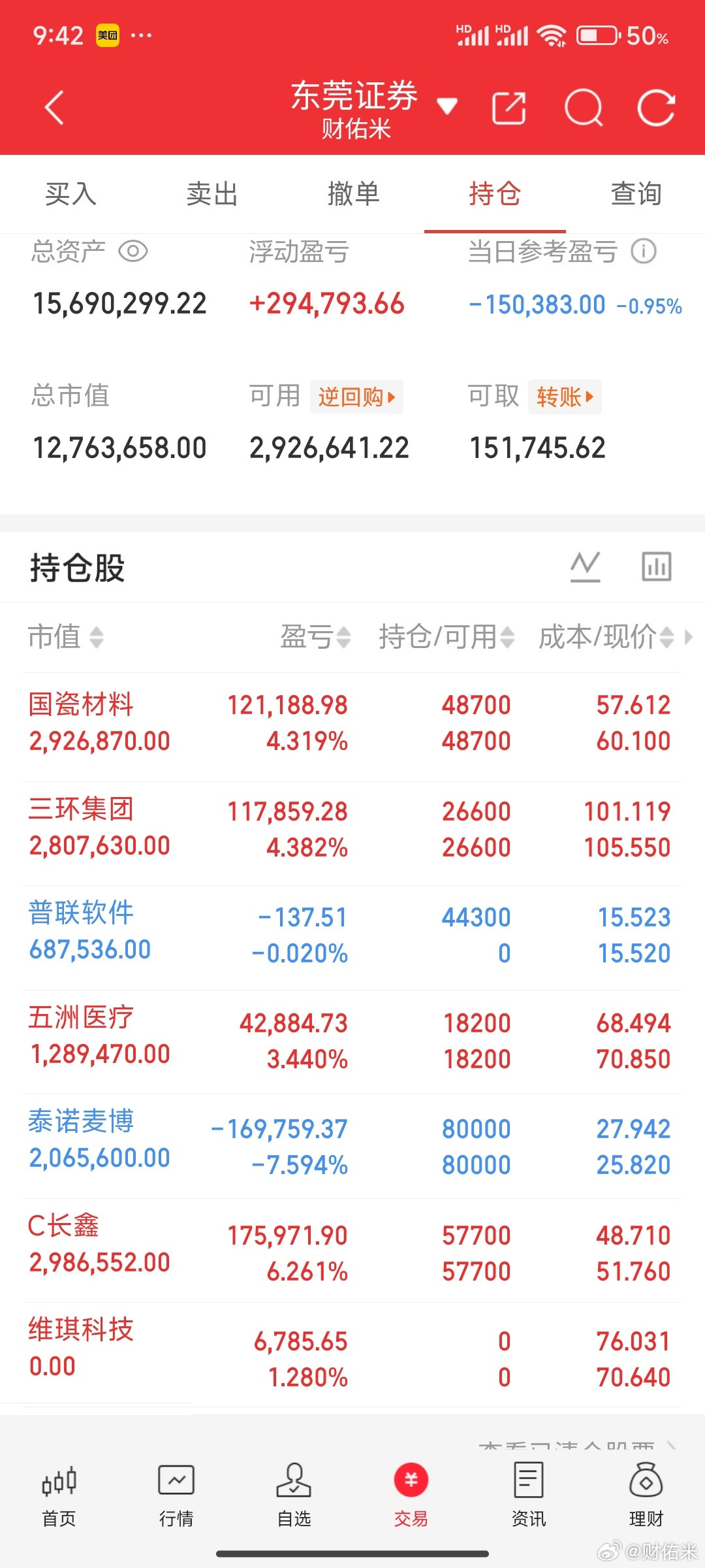 三环集团减了一半，维琪科技卖了，打板的普联软件。