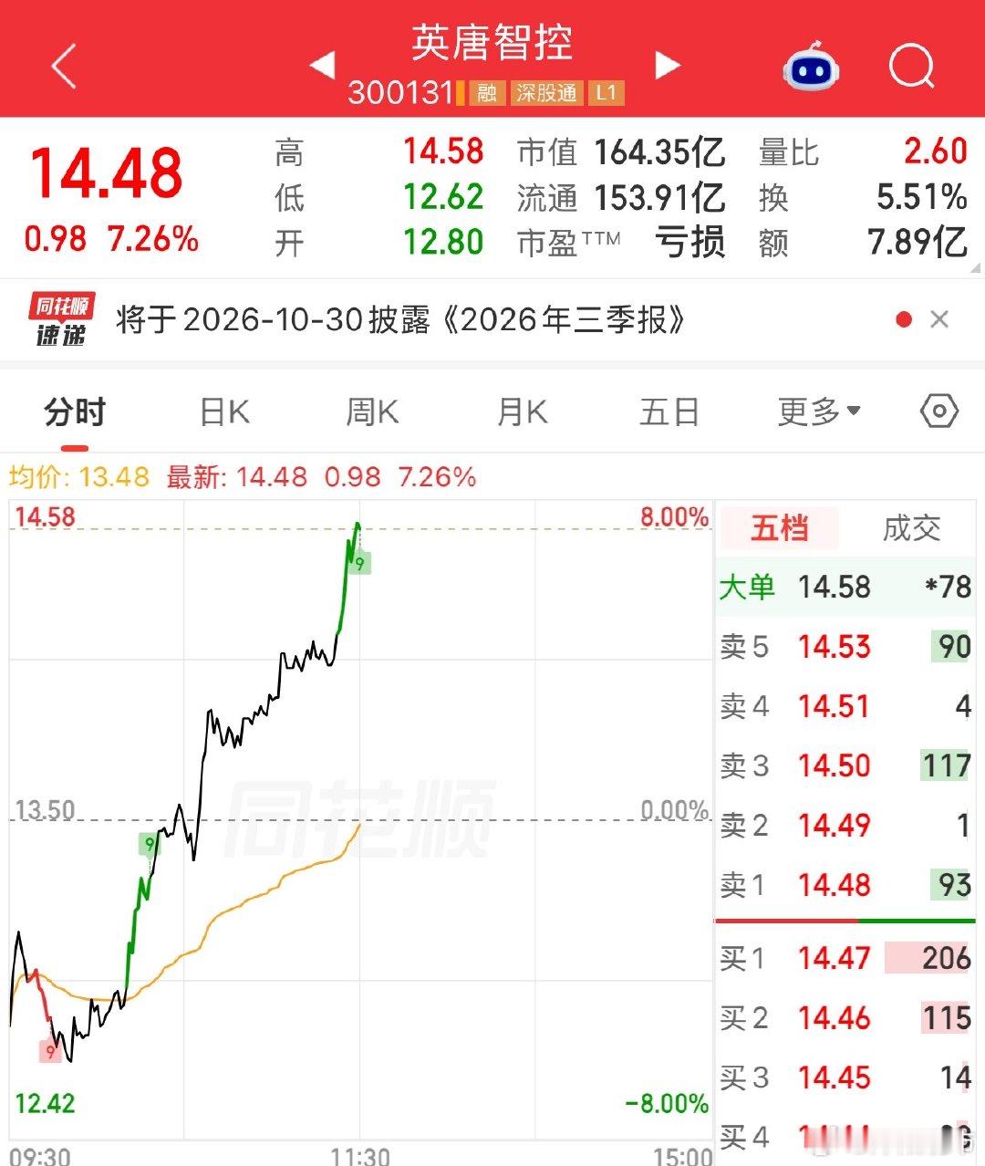 很多散户割在地板上，有时候时间换空间。​​​