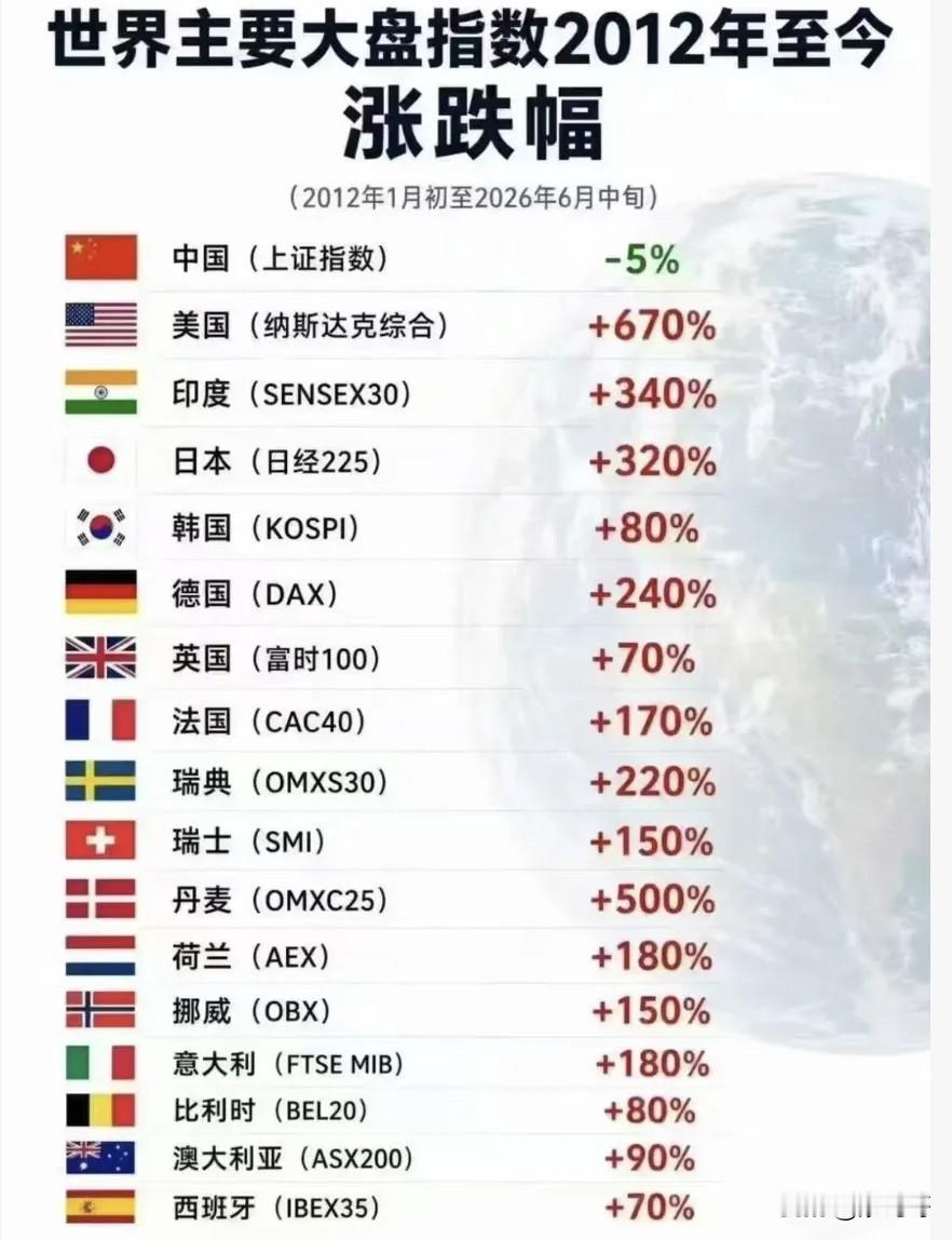 为什么会这样？为什么？