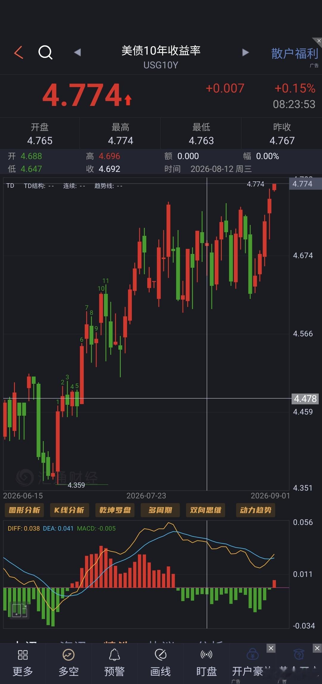 贝嫂牝户之怒，没啥用了。​​​