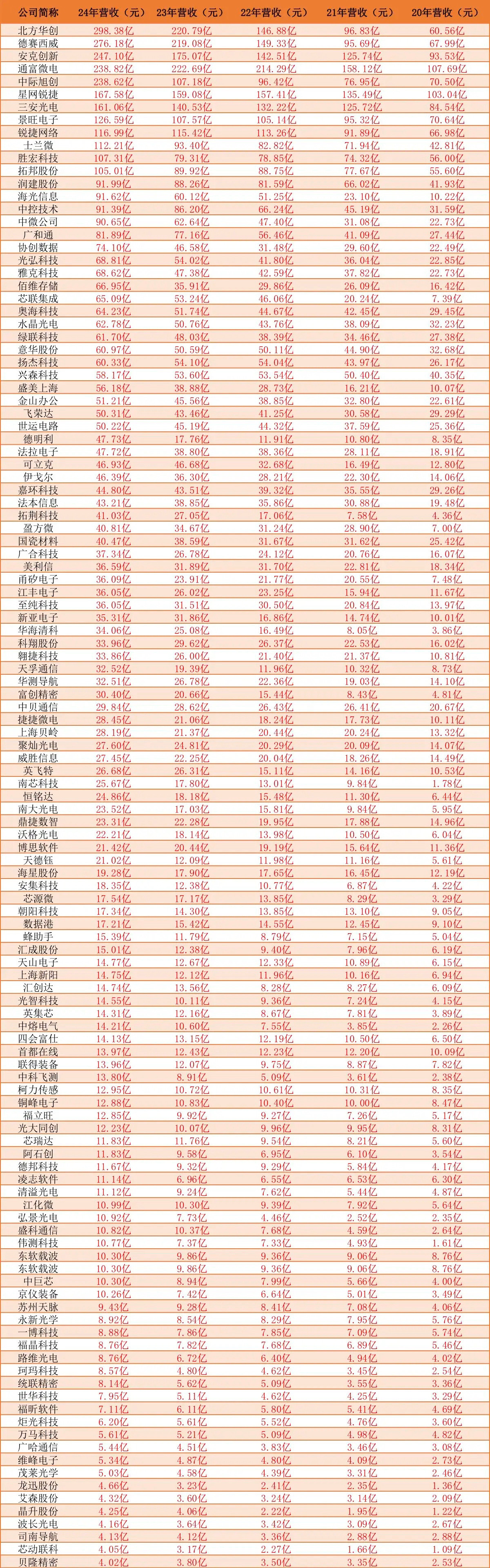 一批硬核成长的科技公司！自2020年起营收连增5年提到成长股，大家关注比较多的肯