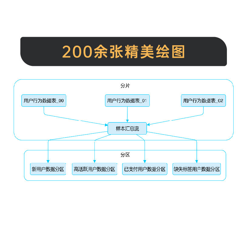 转发抽3本的新书《架构能力进阶+AI技术落地后端》。2月2日从转发里抽3人各得