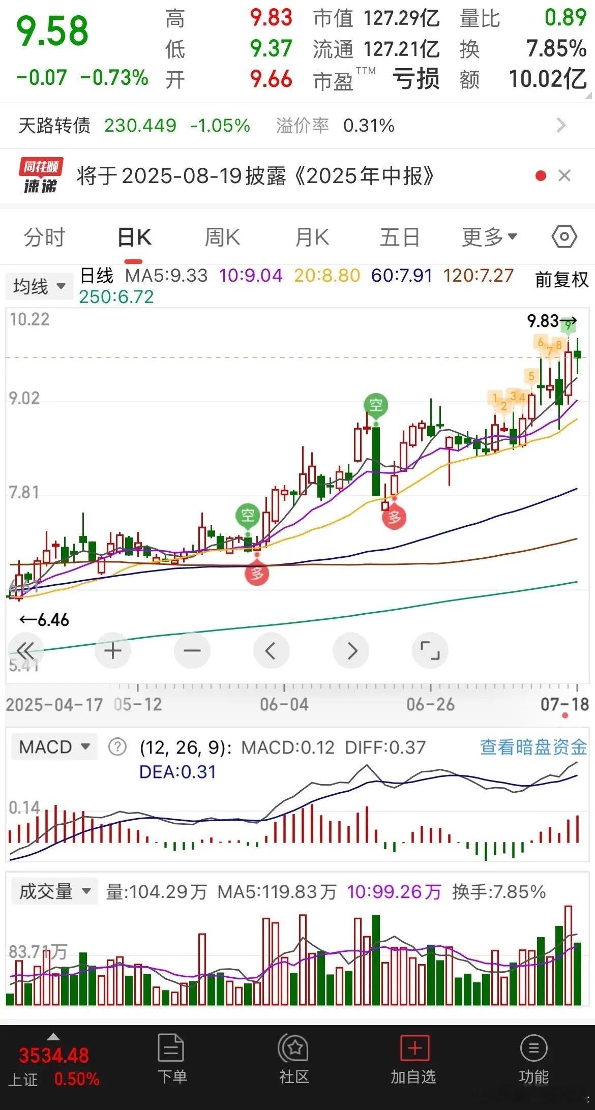雅鲁藏布江下游水电站开工，西藏[比心]天路，后续肯定涨得非常猛，这个票我去年买的