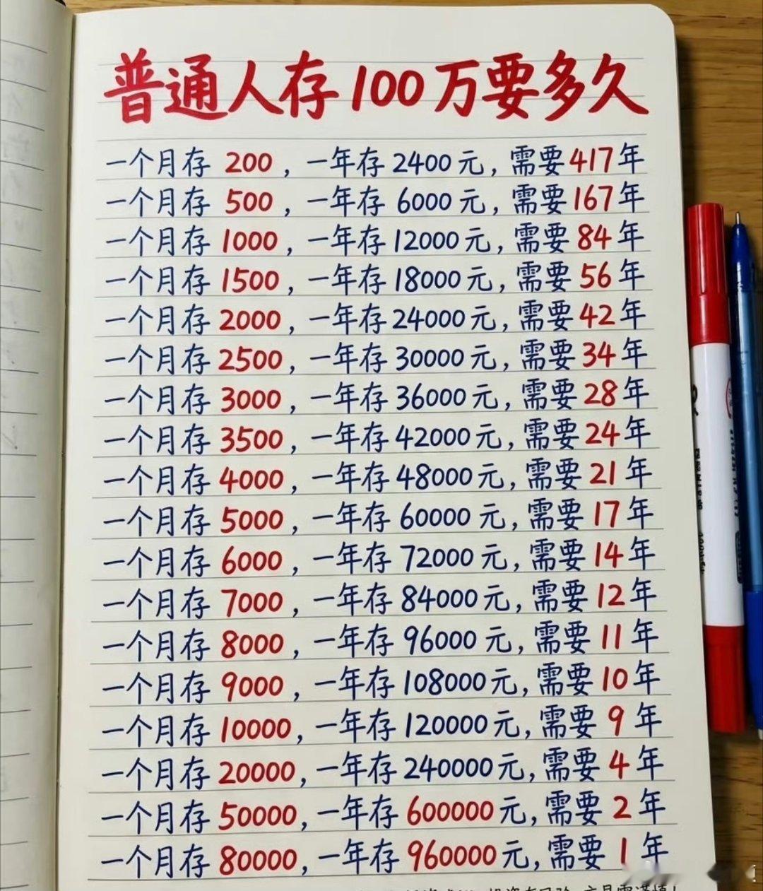 当赚钱变得越来越难，钱就会越值钱。一定要学会用赚钱的角度去花钱。尤其买房买车这样的大额消费，考虑更得