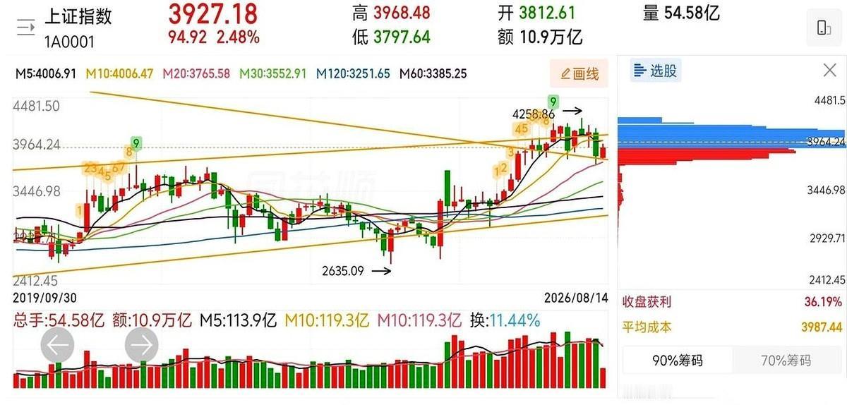 一个叫“凸教授”的股市大V，发了篇短文，就一句话，几乎是敲着桌子喊出来的：“下周