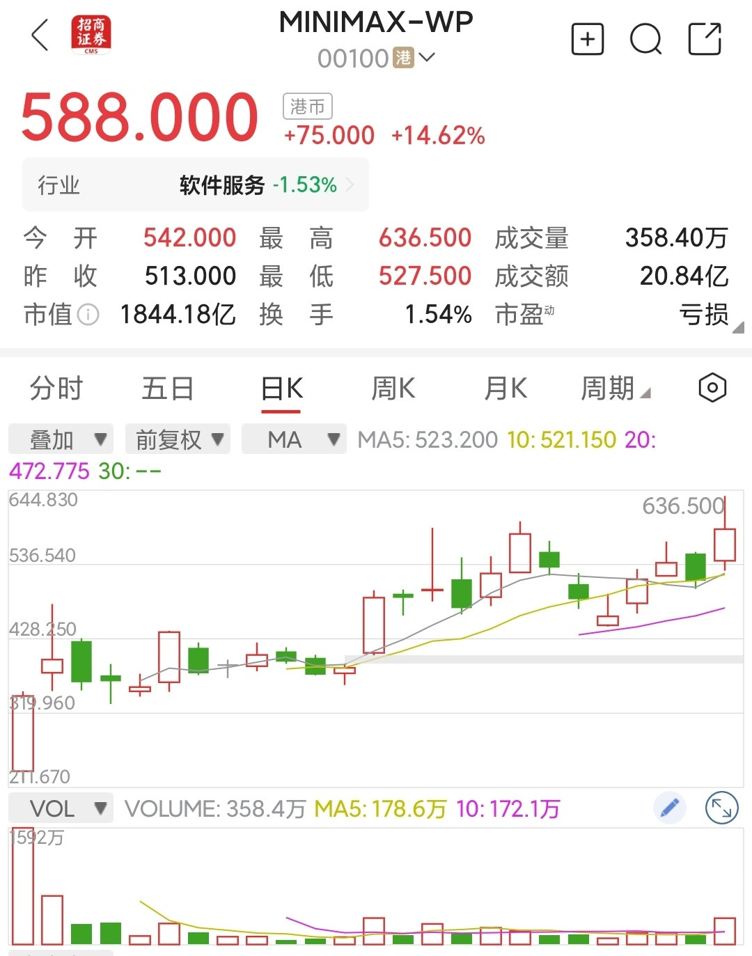 美股纳斯达克大跌可不简单，AI突破不是助涨而是助跌AI的性能确定是突破了，AI