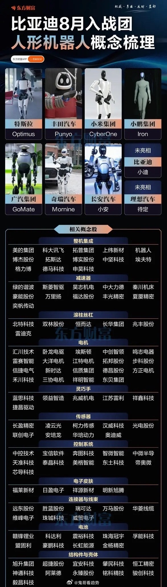 整车巨头集体入局！人形机器人赛道热度再起，机会还是陷阱？  曾经只活跃...