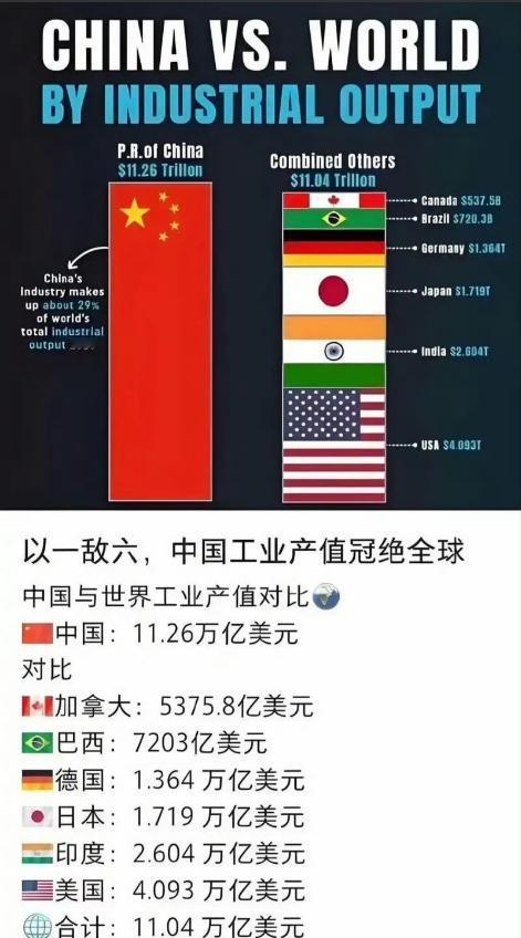 正是因为吃够了工业落后的苦，才让今天的中国对工业化执念如此之深，硬生生进化成了地