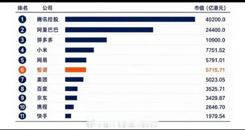 寒武纪、易中天、deepseek、摩尔、沐曦等等一大波中国万亿企业横空出世