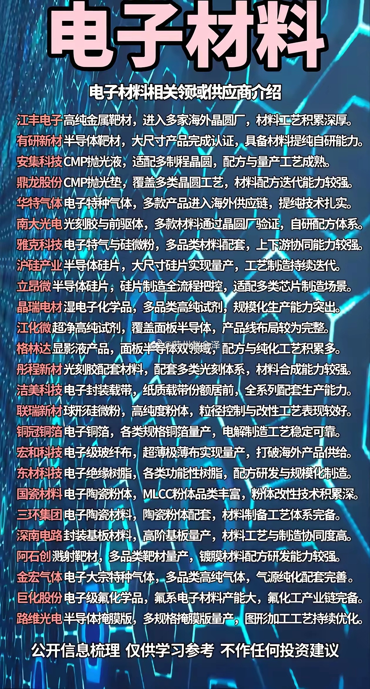 国产电子材料全产业链梳理！28家核心供应商名单一览半导体国产替代持续加速，电子材