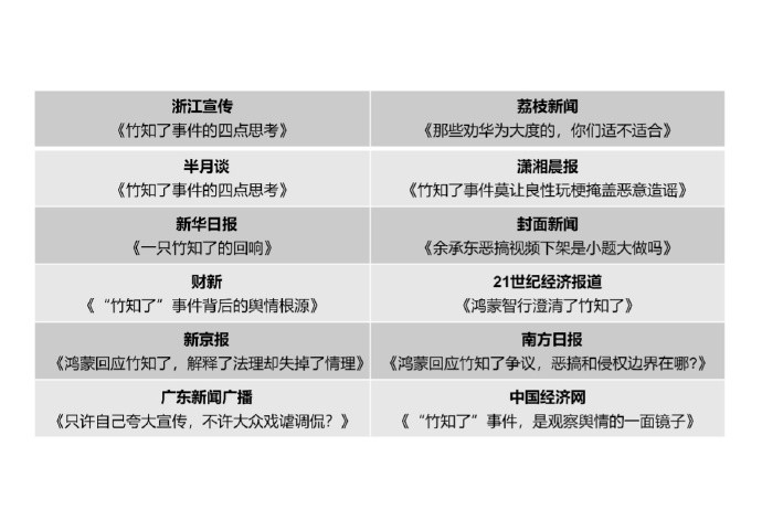 几个主流媒体对华为竹知了事件的评论，还挺值得一看的，浙江宣传：“越强大的企业，