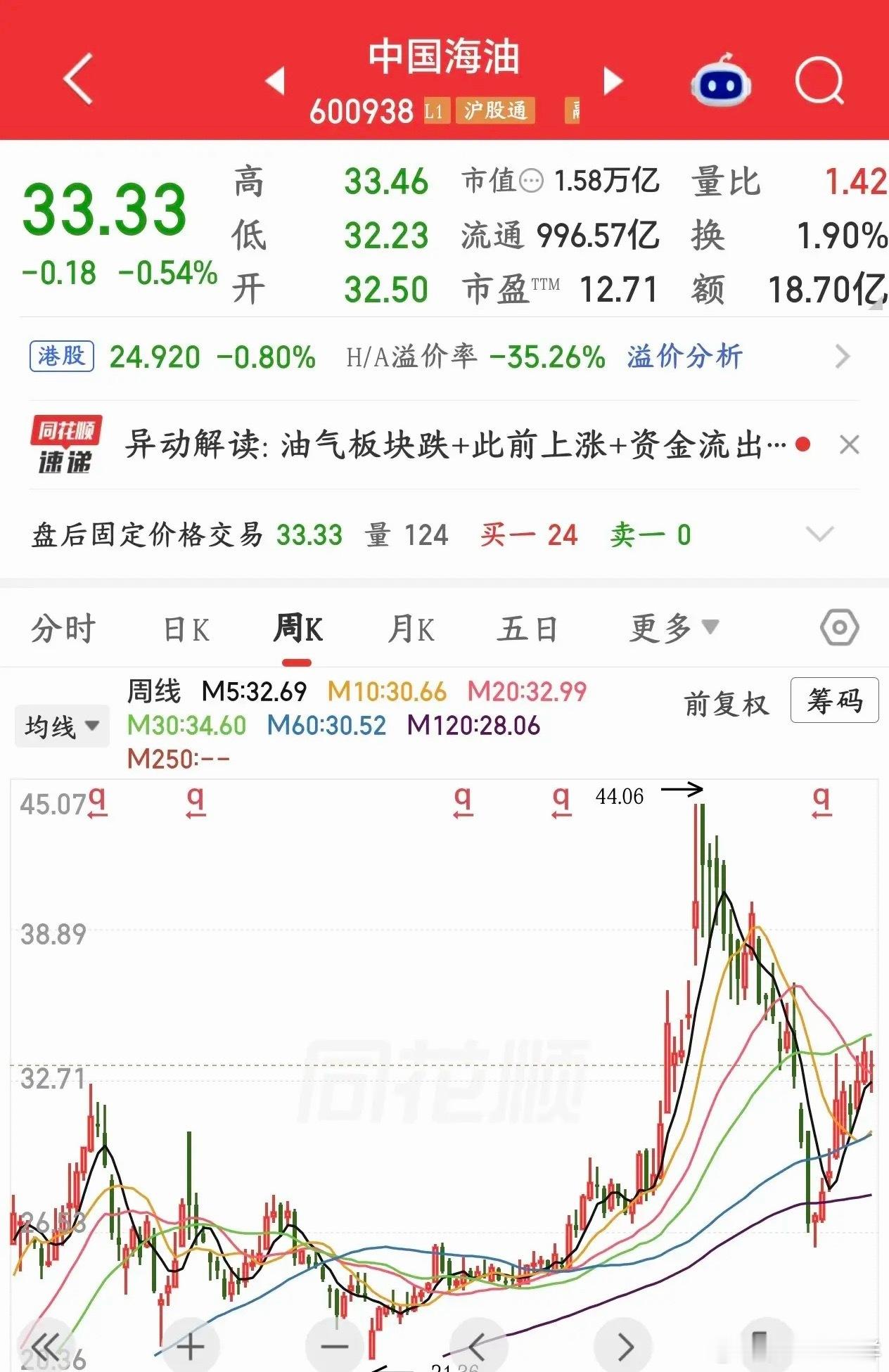 石油还是赚钱，海油公布业绩，超预期还分红中国海油发布2026年半年报：按国际会计