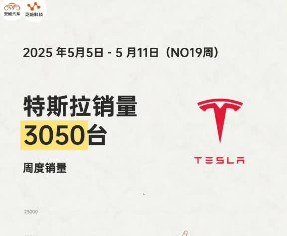 特斯拉粉丝过来讨论下，特斯拉上周的销量只有3050台，是什么情况。4月初