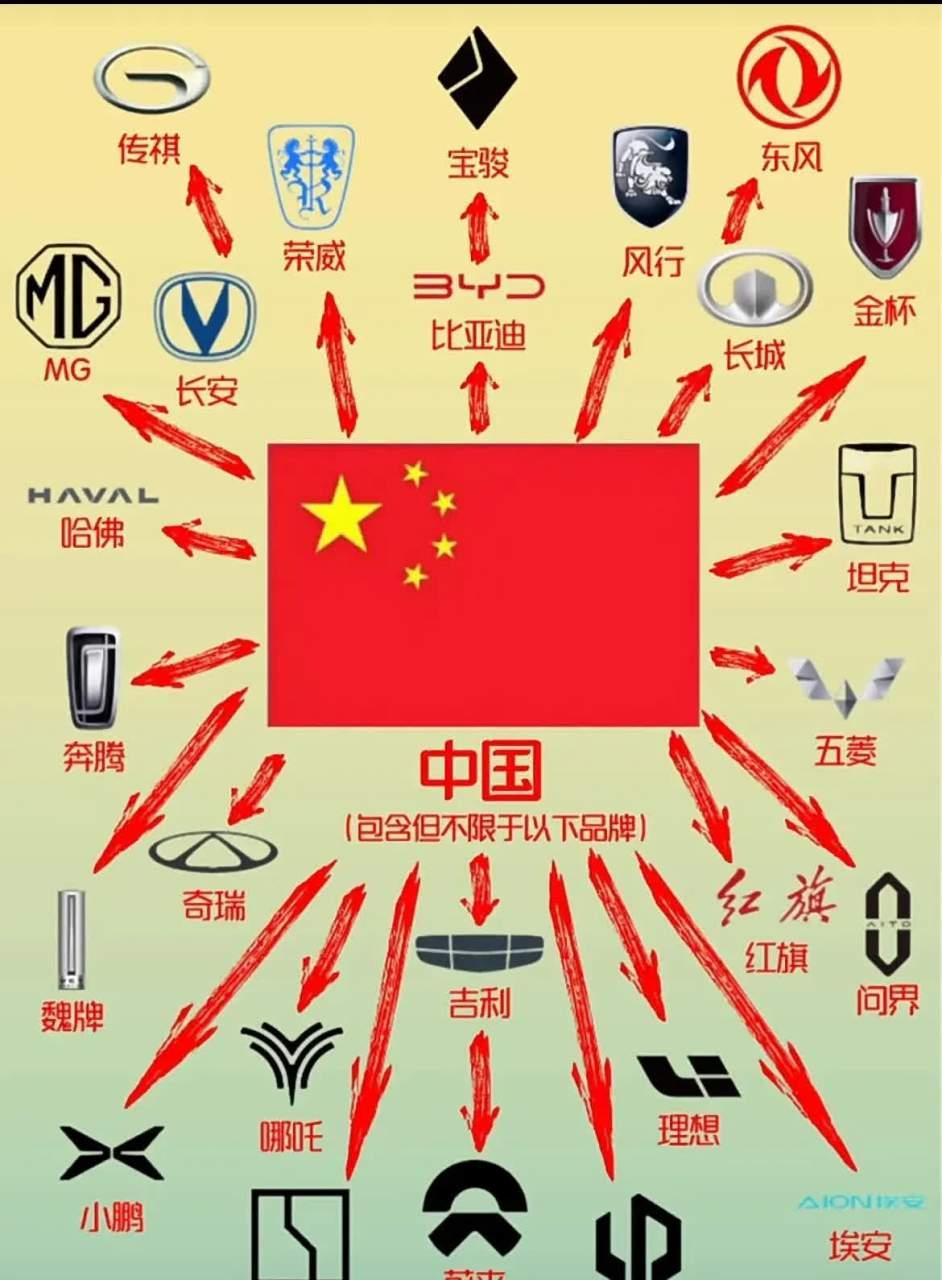 【中国6家、日本5家！全球车企TOP20格局彻底变天】全球汽车产业