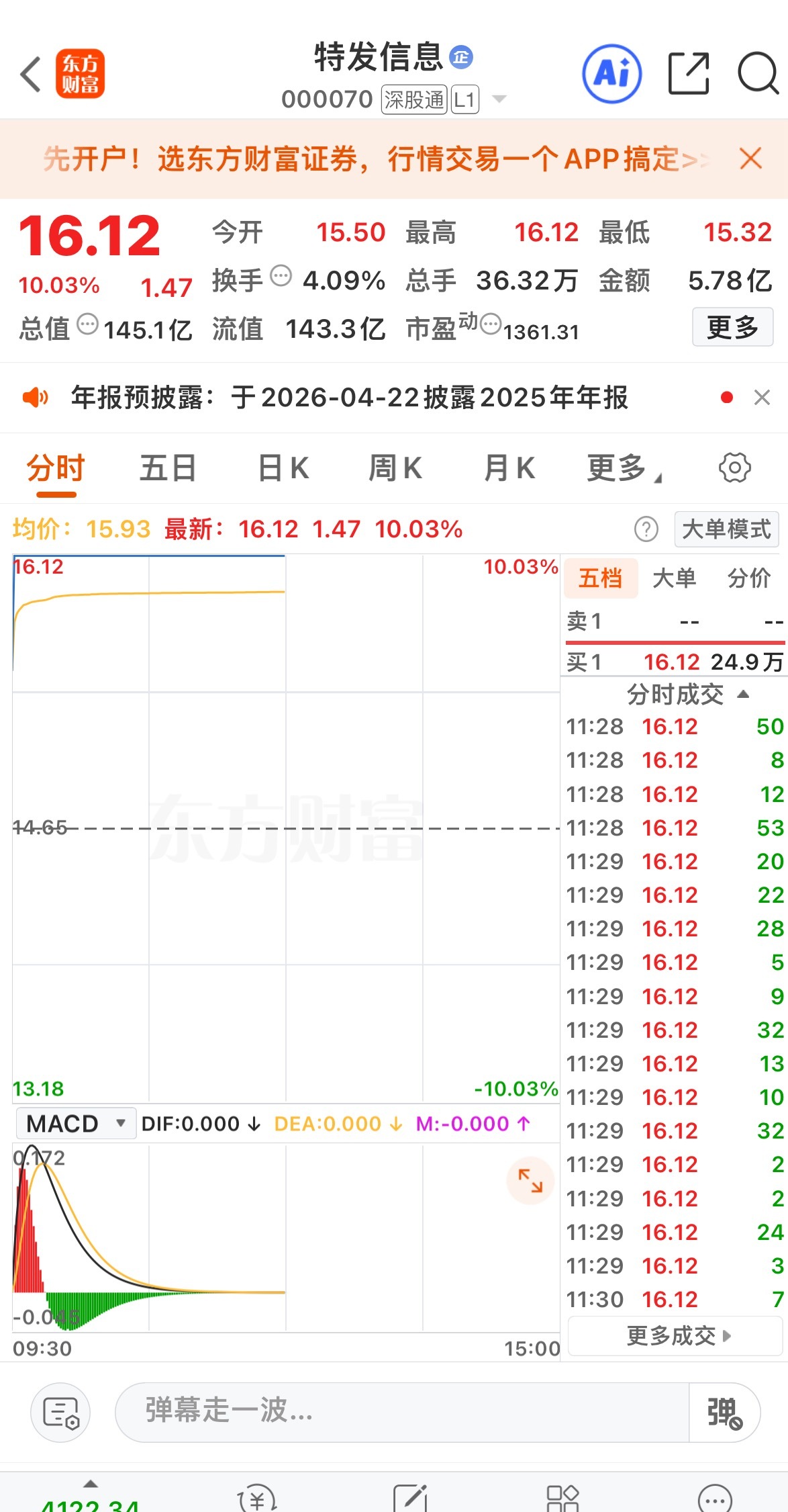 特发信息拿了两天今天涨停